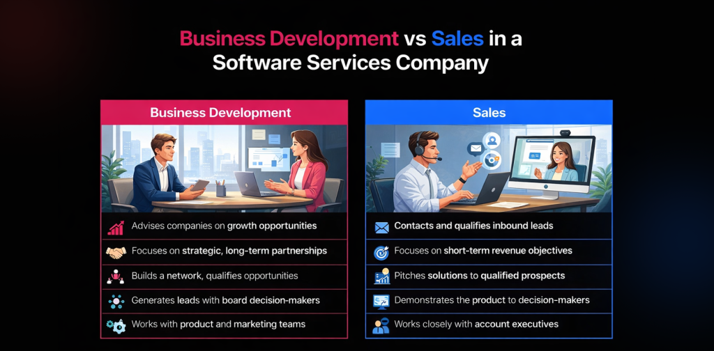Business Development vs Sales in a Software Services Company